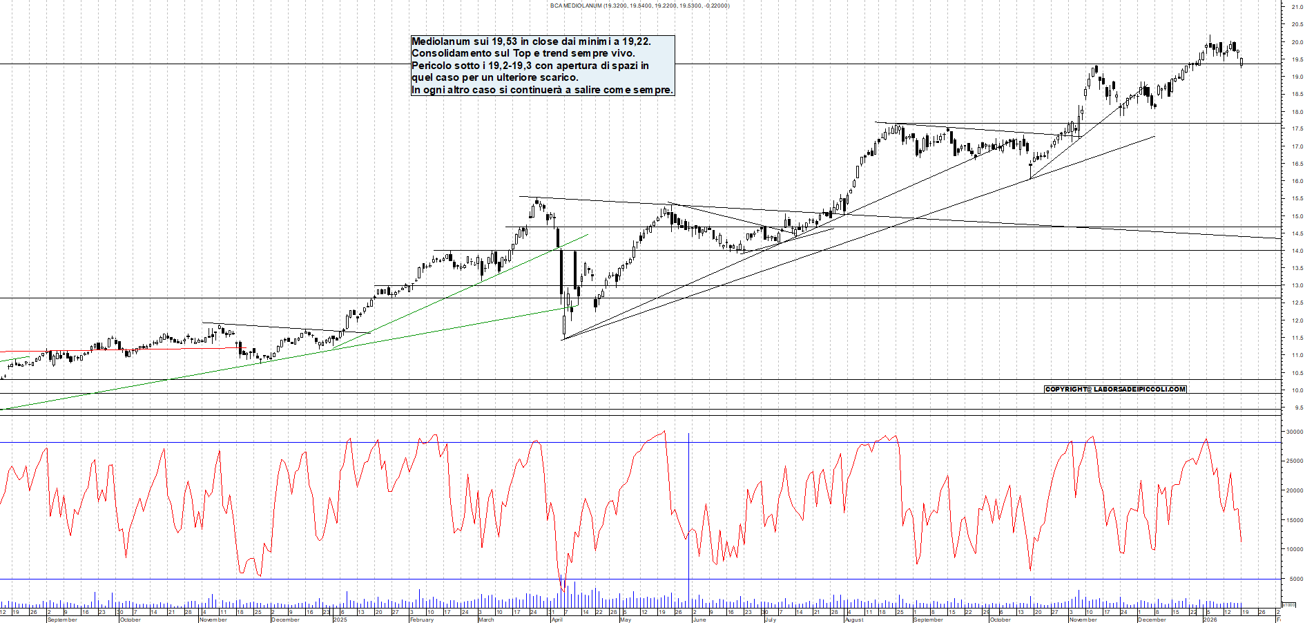 Azioni MEDIOLANUM - Analisi tecnica 18:54 - 19 gen - Grafico Borsa Italiana con segnali real-time