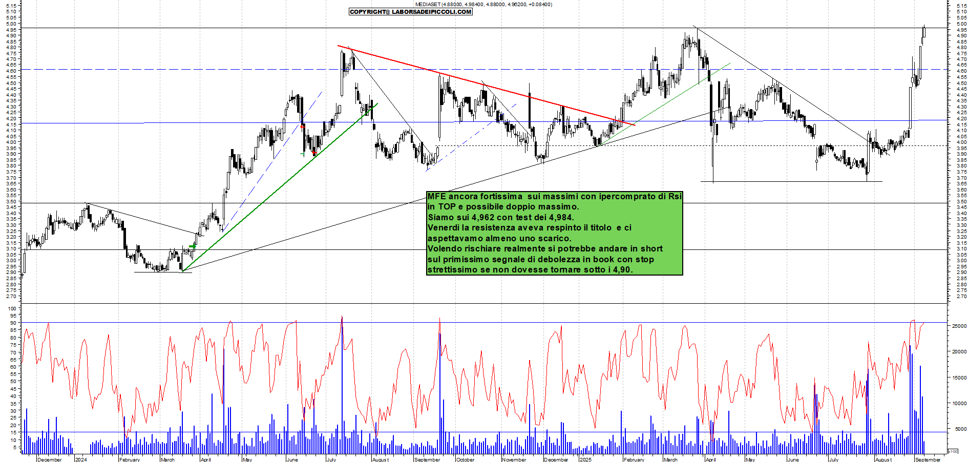 Grafico MFE - 08/09/2025, 12:19