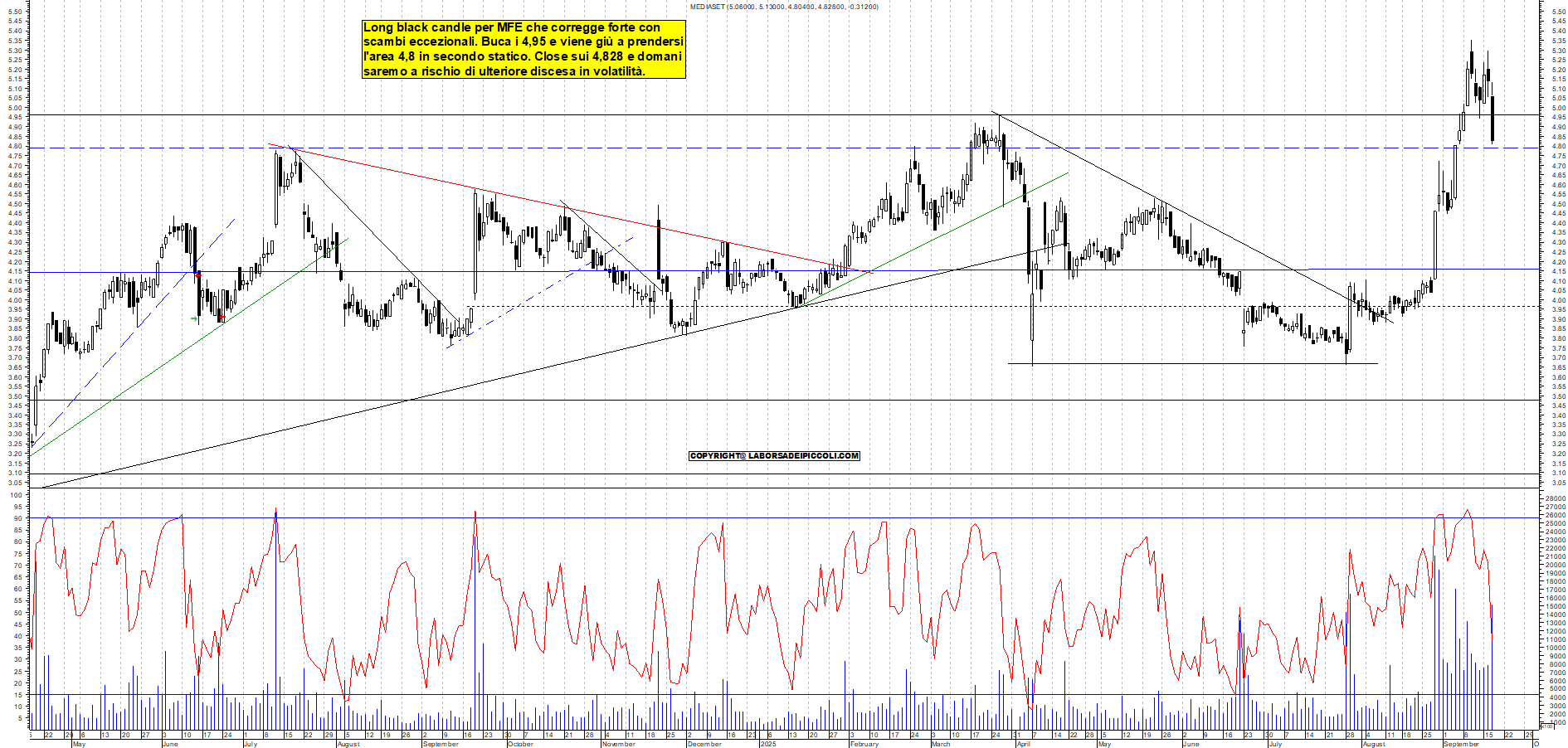 Grafico MFE - 17/09/2025, 18:20