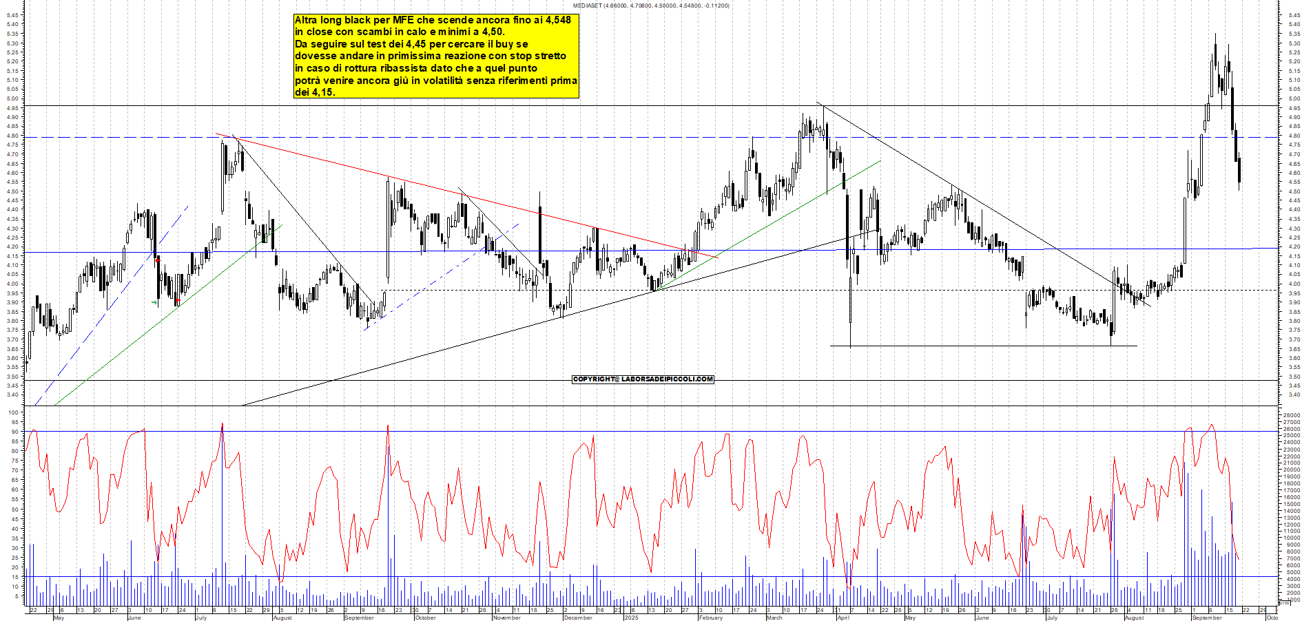 Grafico MFE - 22/09/2025, 00:47