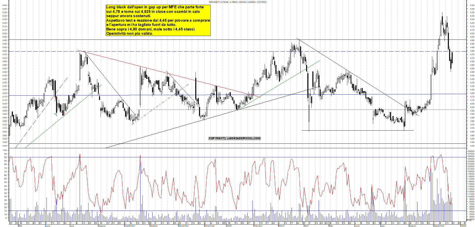 Grafico MFE - 22/09/2025, 18:22