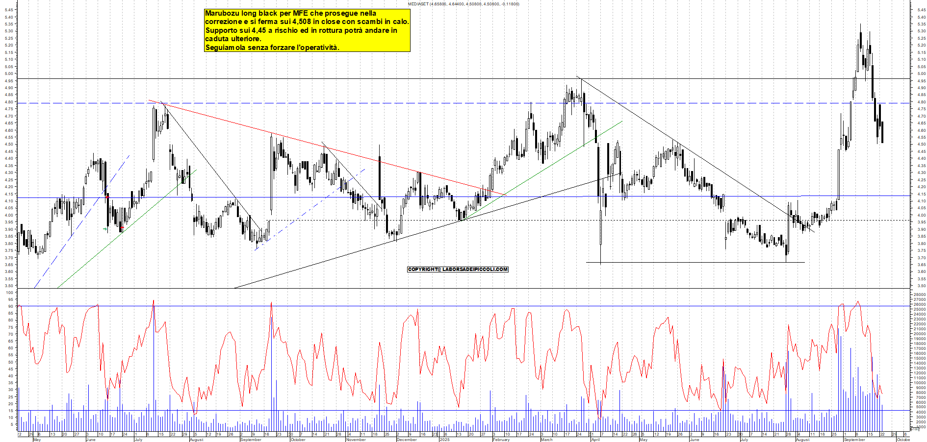 Grafico MFE - 23/09/2025, 19:15