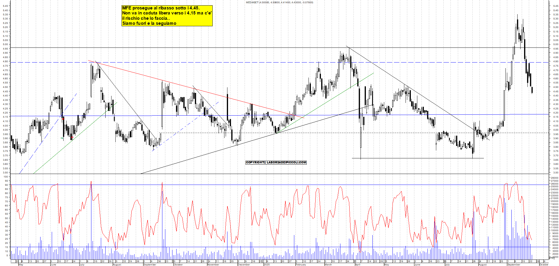 Grafico MFE - 24/09/2025, 12:35