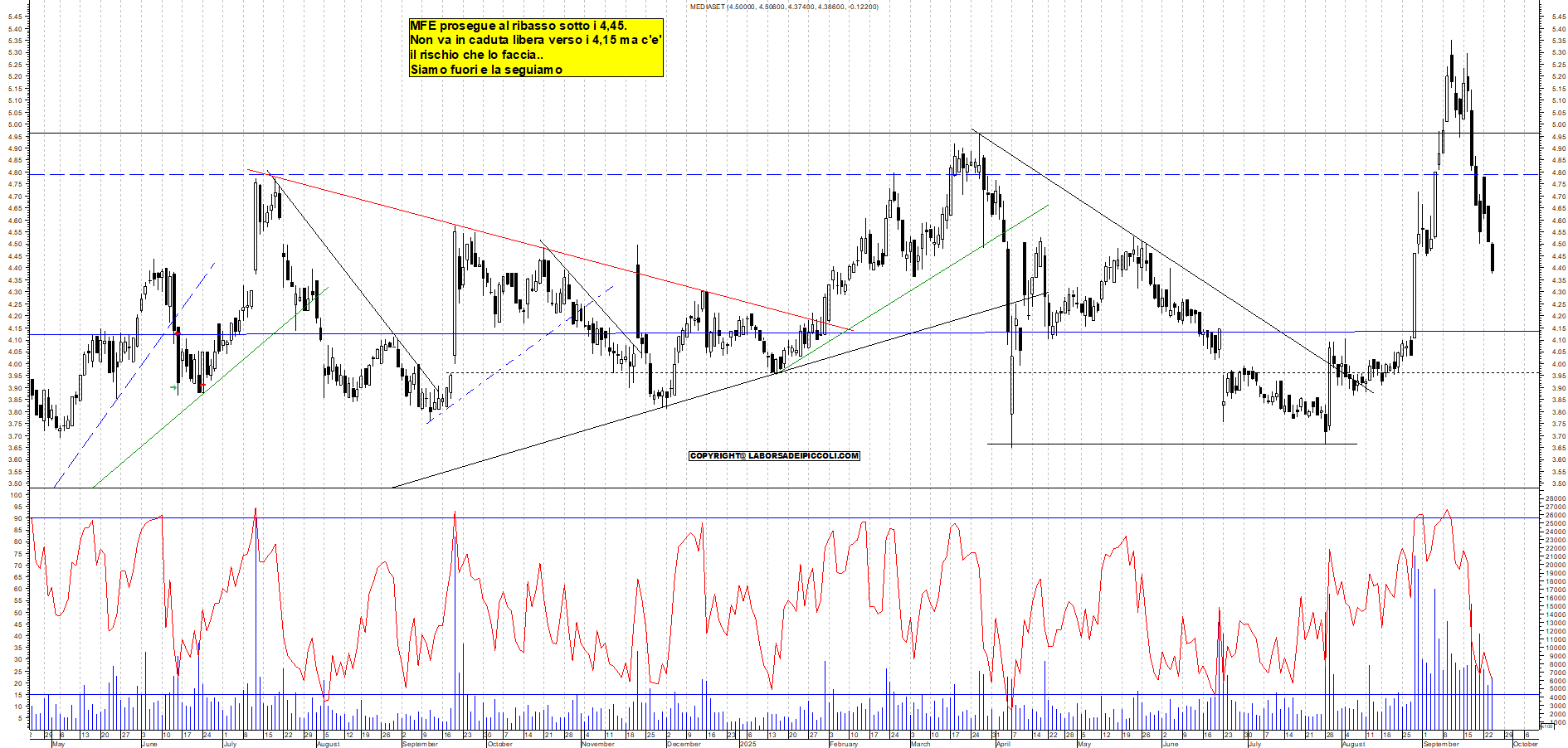 Grafico MFE - 24/09/2025, 19:17