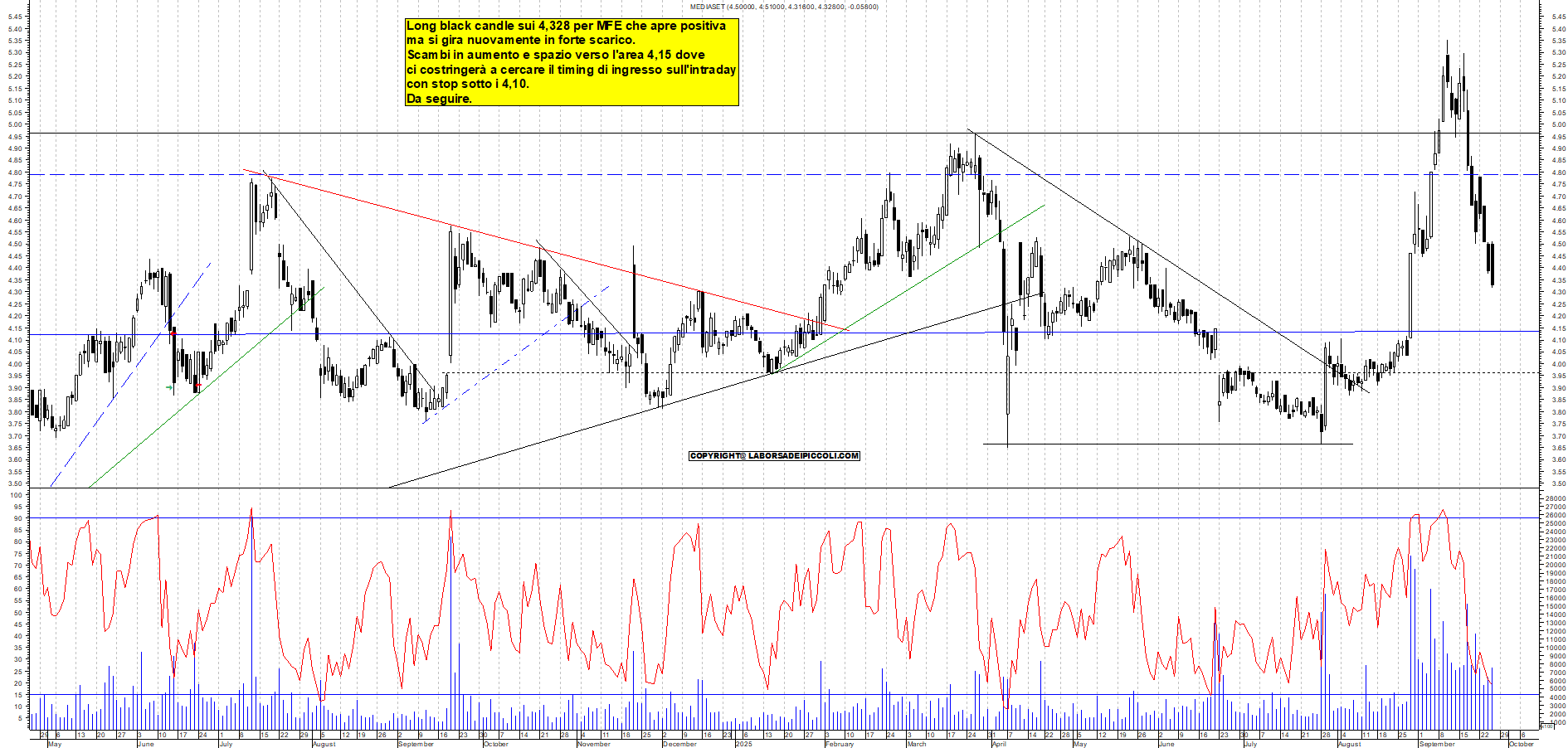 Grafico MFE - 25/09/2025, 18:27
