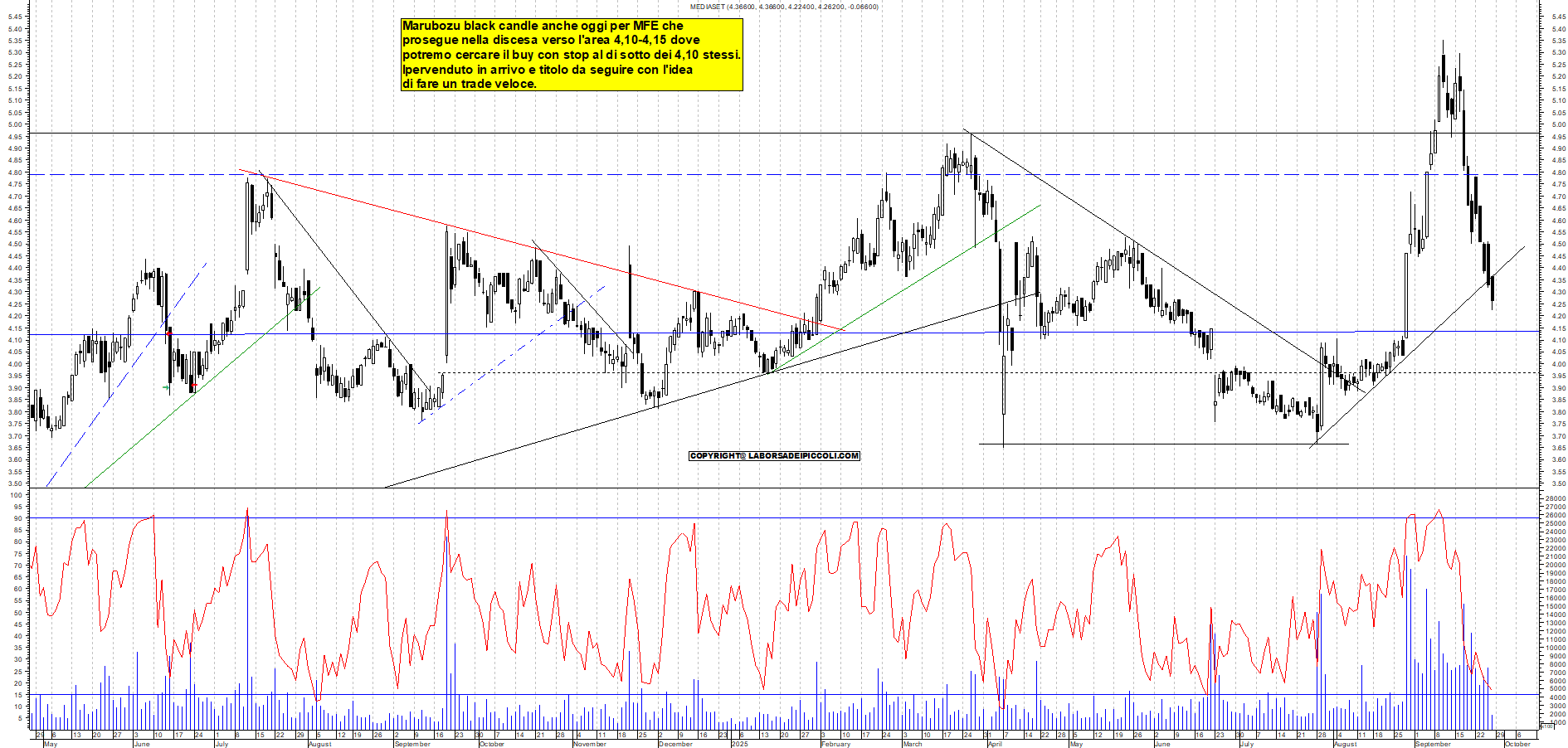 Grafico MFE - 26/09/2025, 11:52