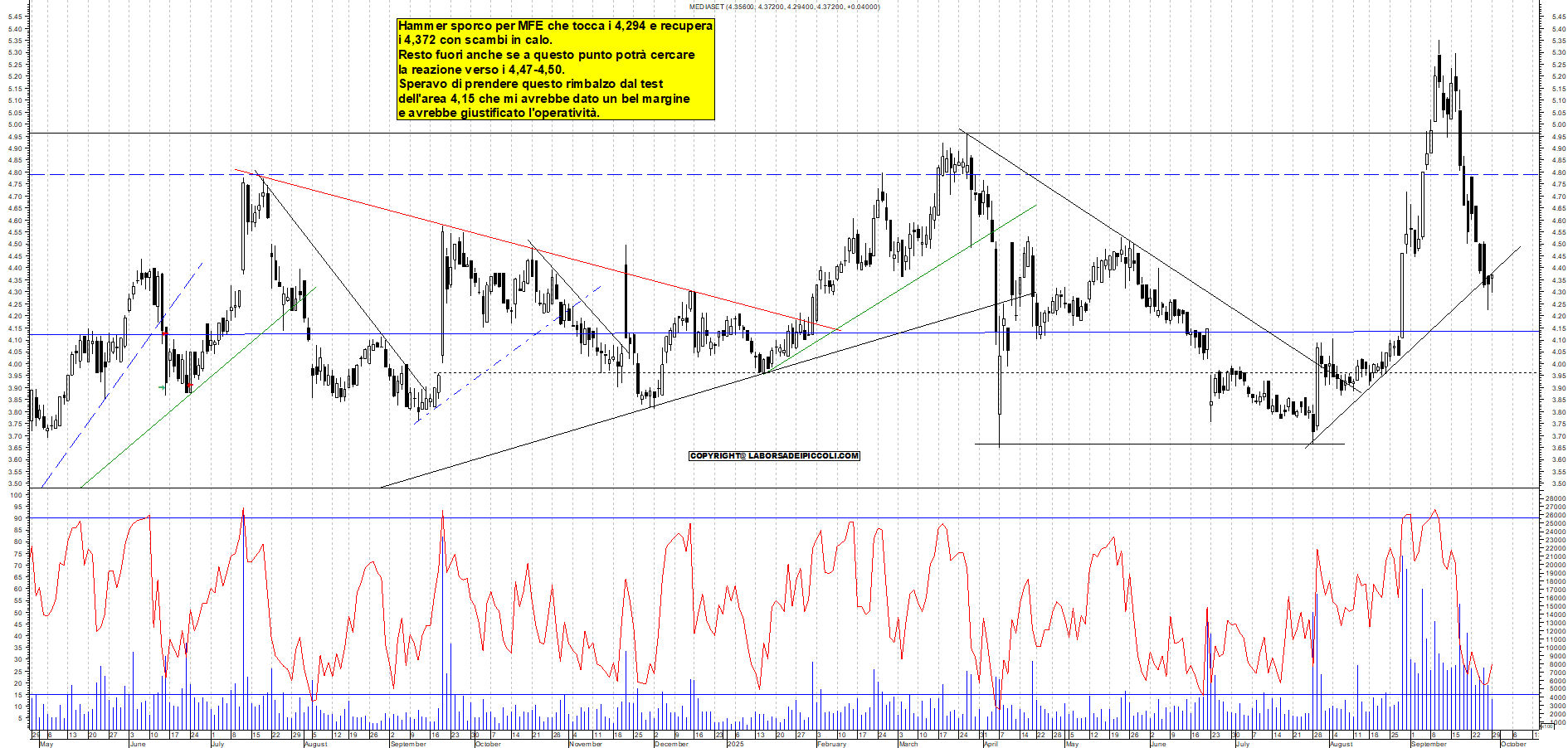 Grafico MFE - 29/09/2025, 18:26