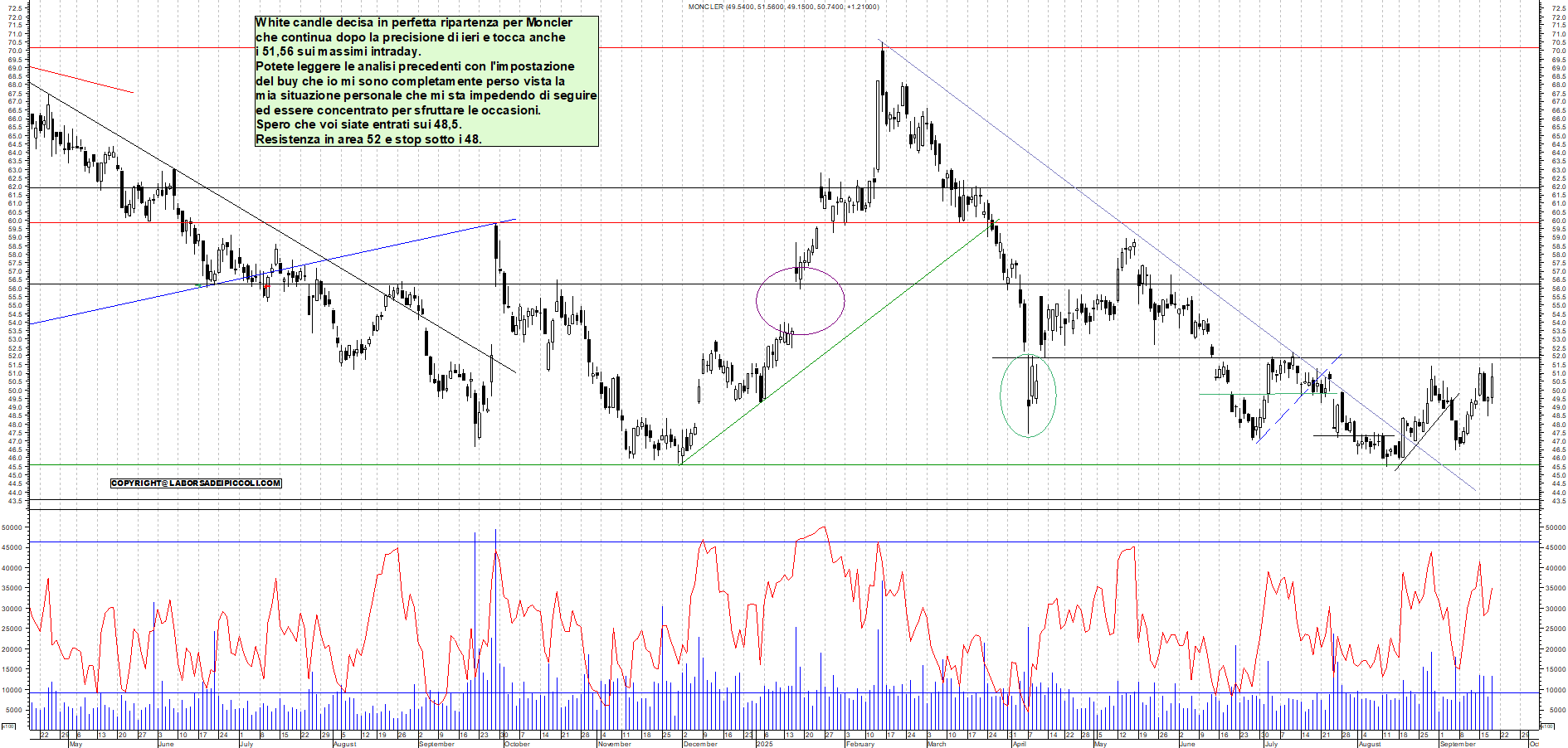 Grafico MONCLER - 18/09/2025, 18:17
