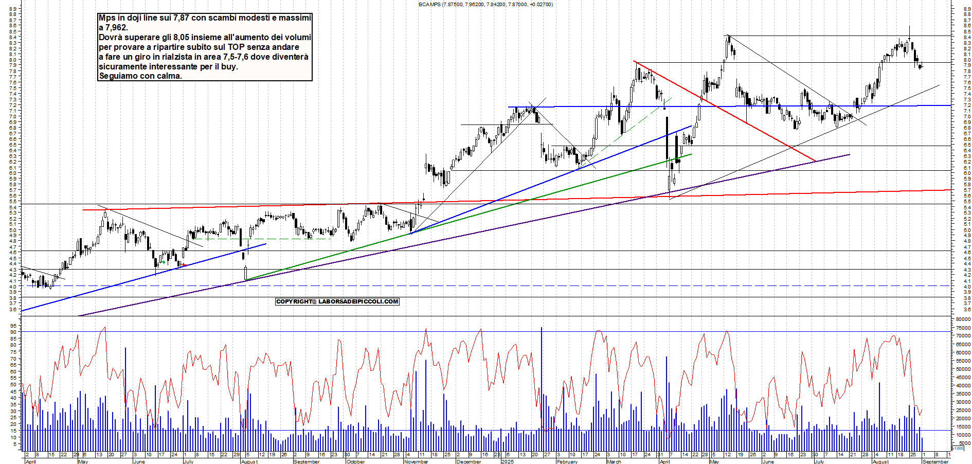 Grafico MPS - 01/09/2025, 18:11