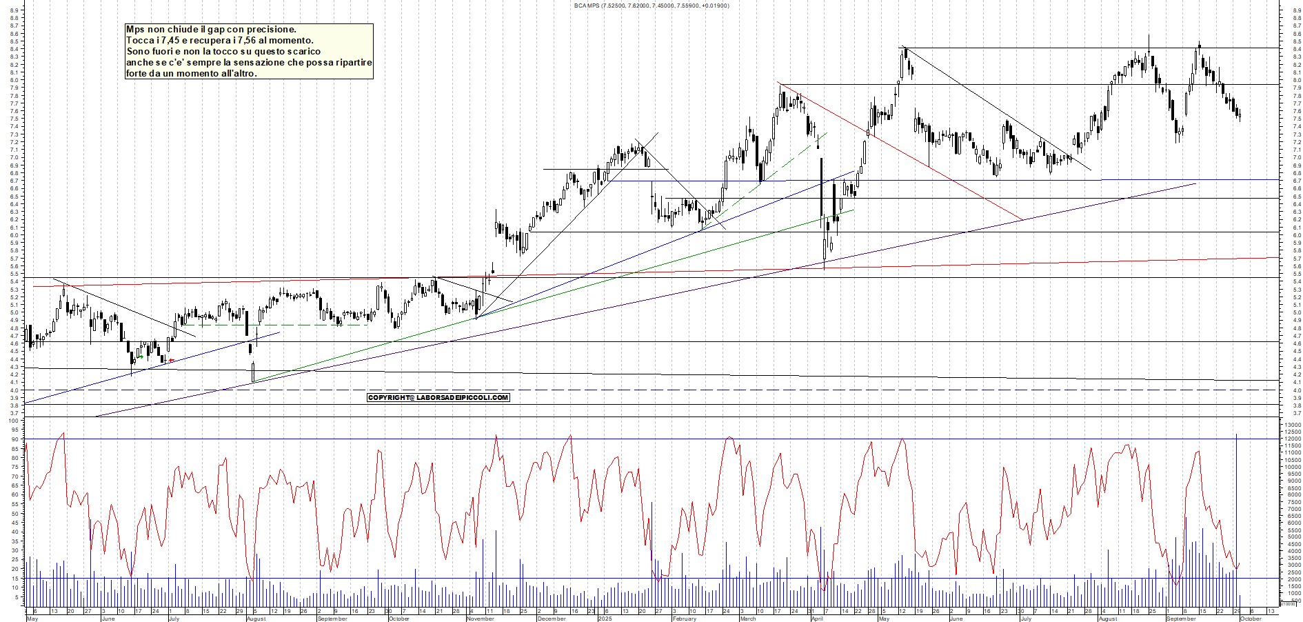 Grafico MPS - 01/10/2025, 12:05