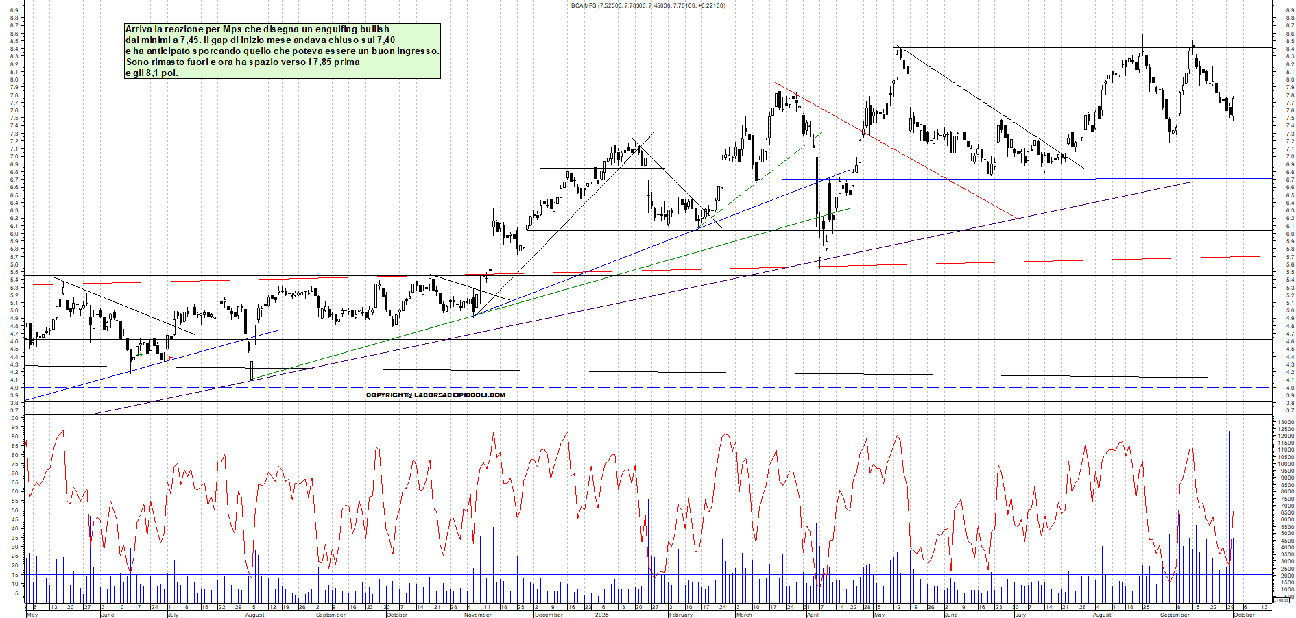 Grafico MPS - 01/10/2025, 18:07