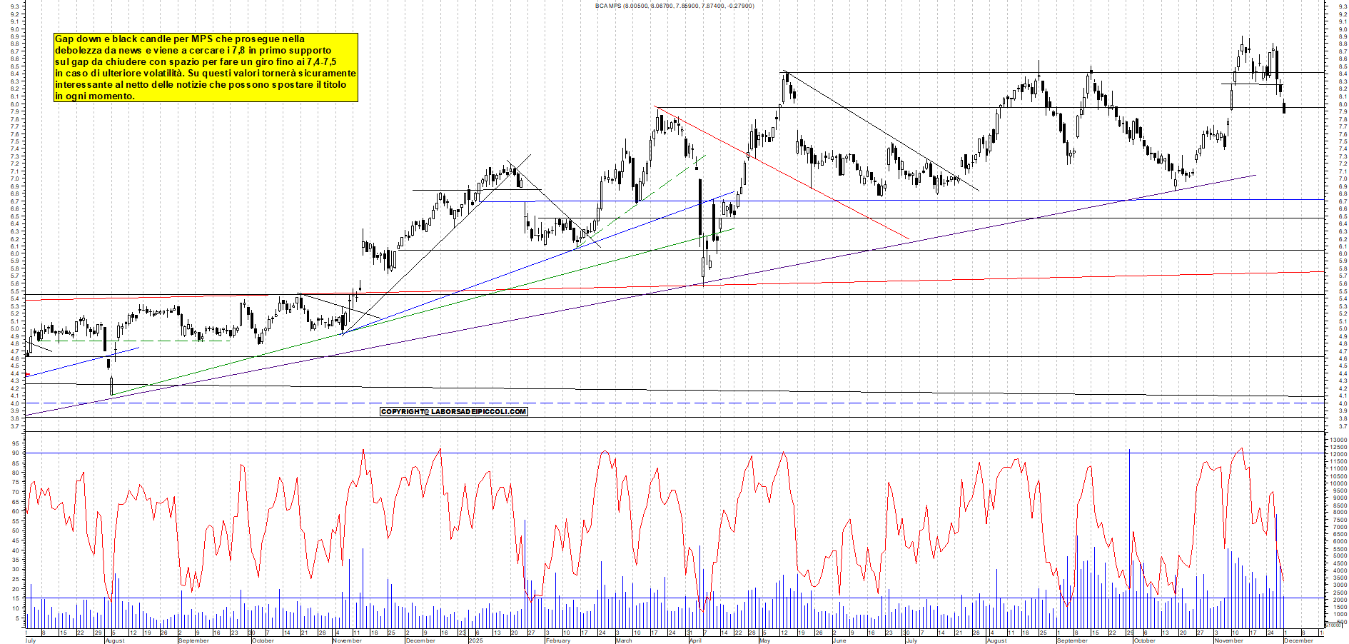 Grafico MPS - 01/12/2025, 12:25