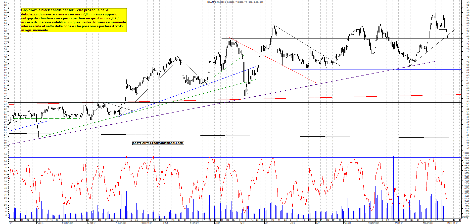 Grafico MPS - 01/12/2025, 18:39