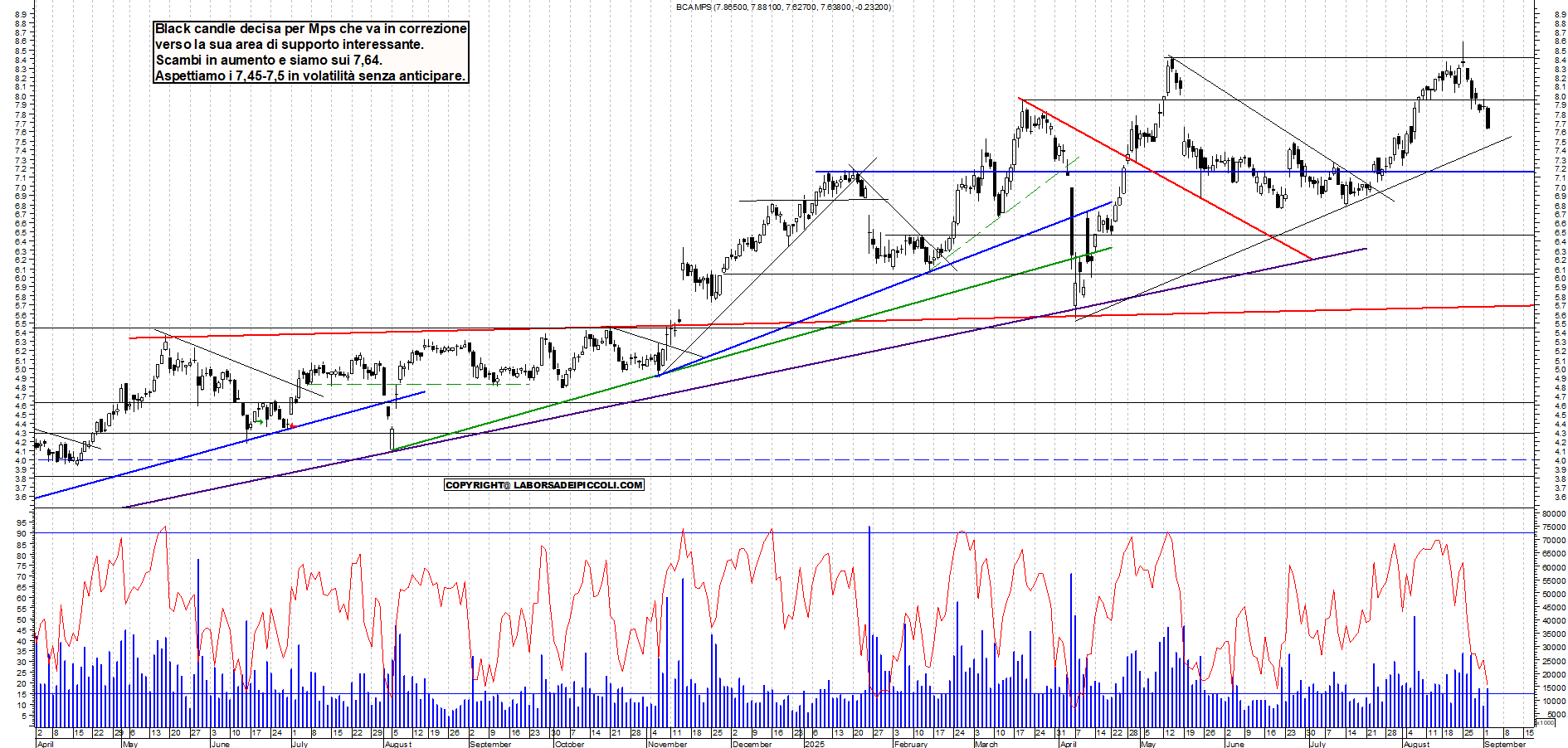 Grafico MPS - 02/09/2025, 12:31