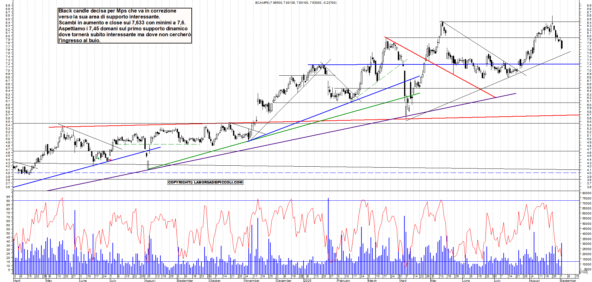 Grafico MPS - 02/09/2025, 18:32