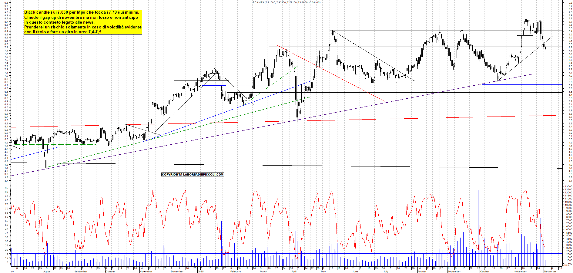 Grafico MPS - 02/12/2025, 11:36