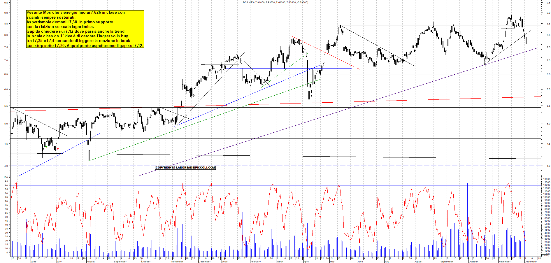 Grafico MPS - 02/12/2025, 18:55