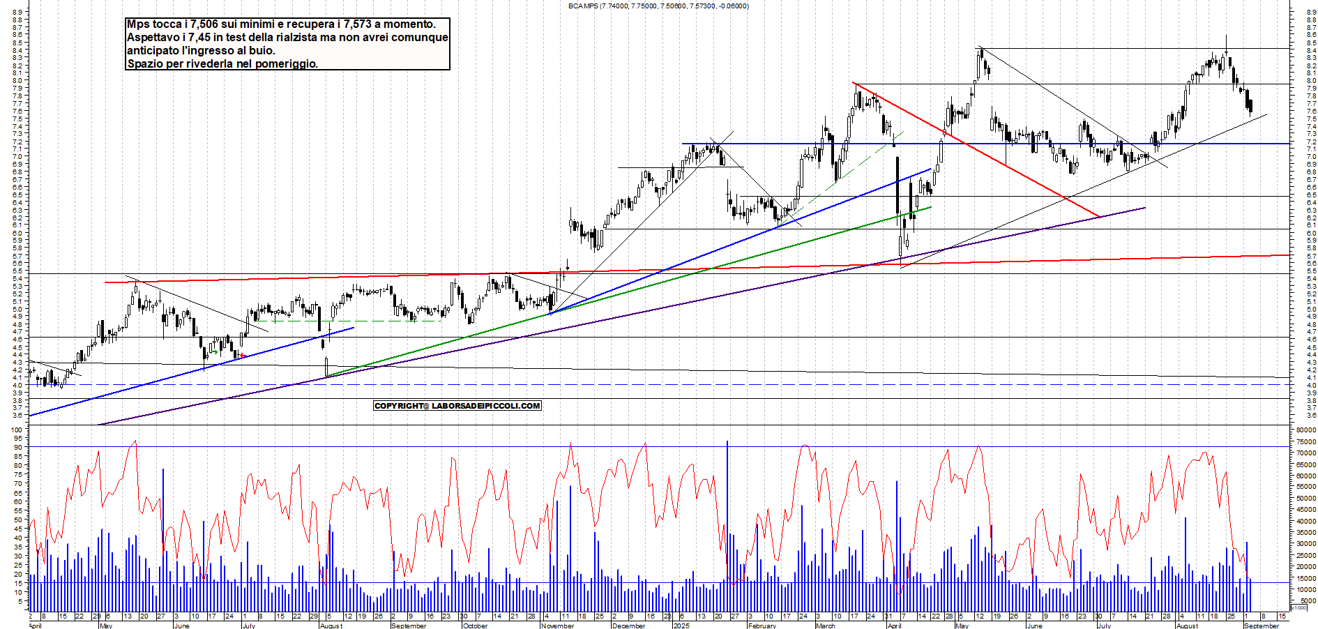 Grafico MPS - 03/09/2025, 12:23