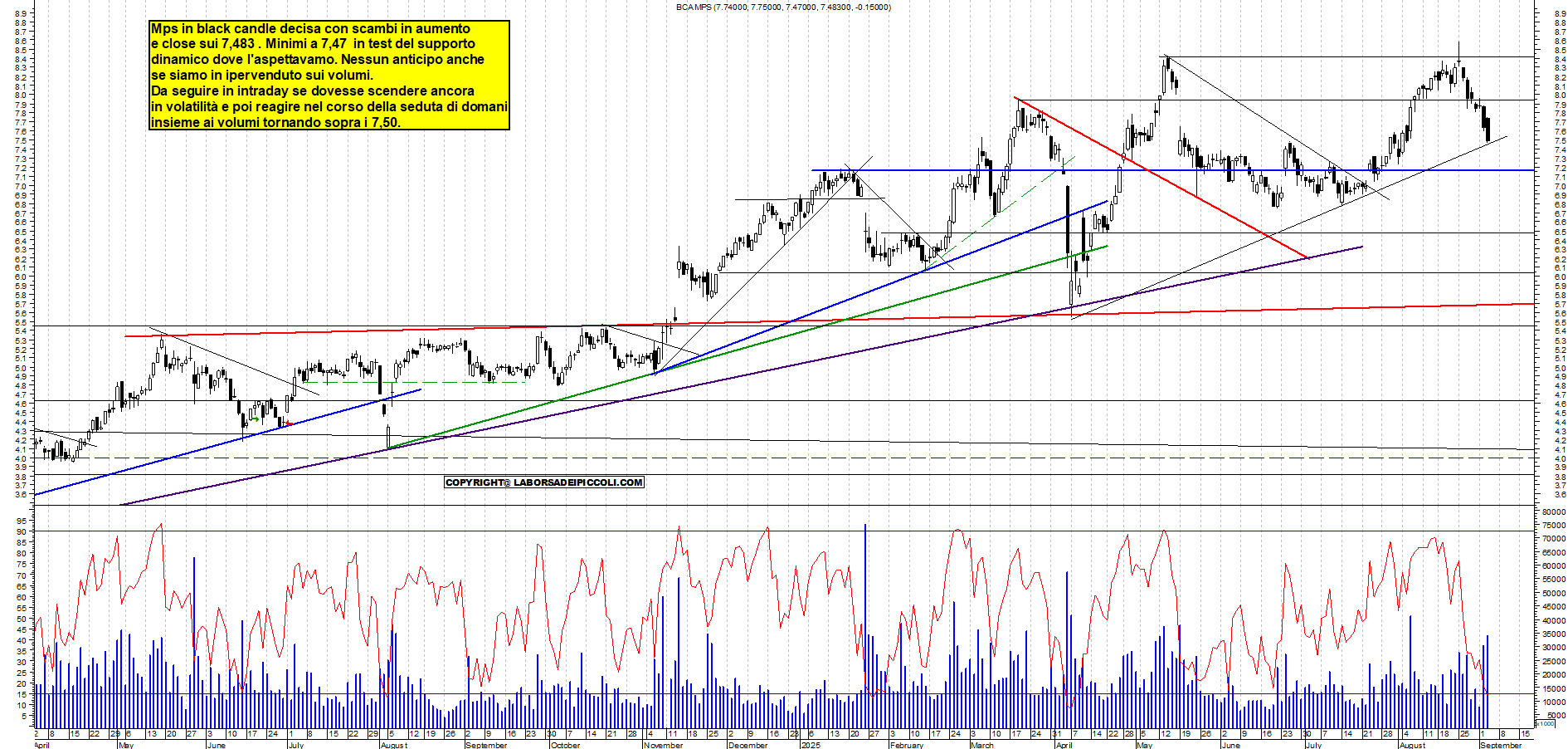 Grafico MPS - 03/09/2025, 18:09