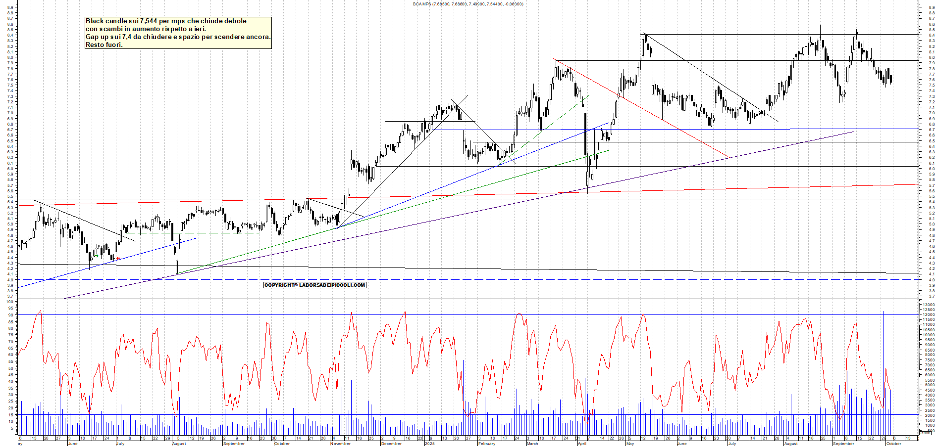Grafico MPS - 03/10/2025, 18:51