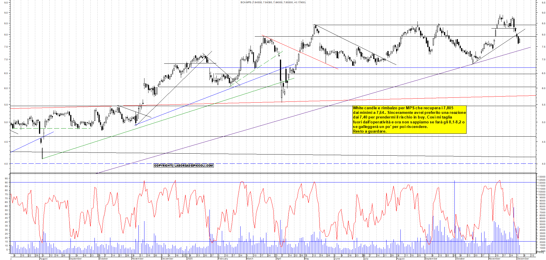 Grafico MPS - 03/12/2025, 11:45