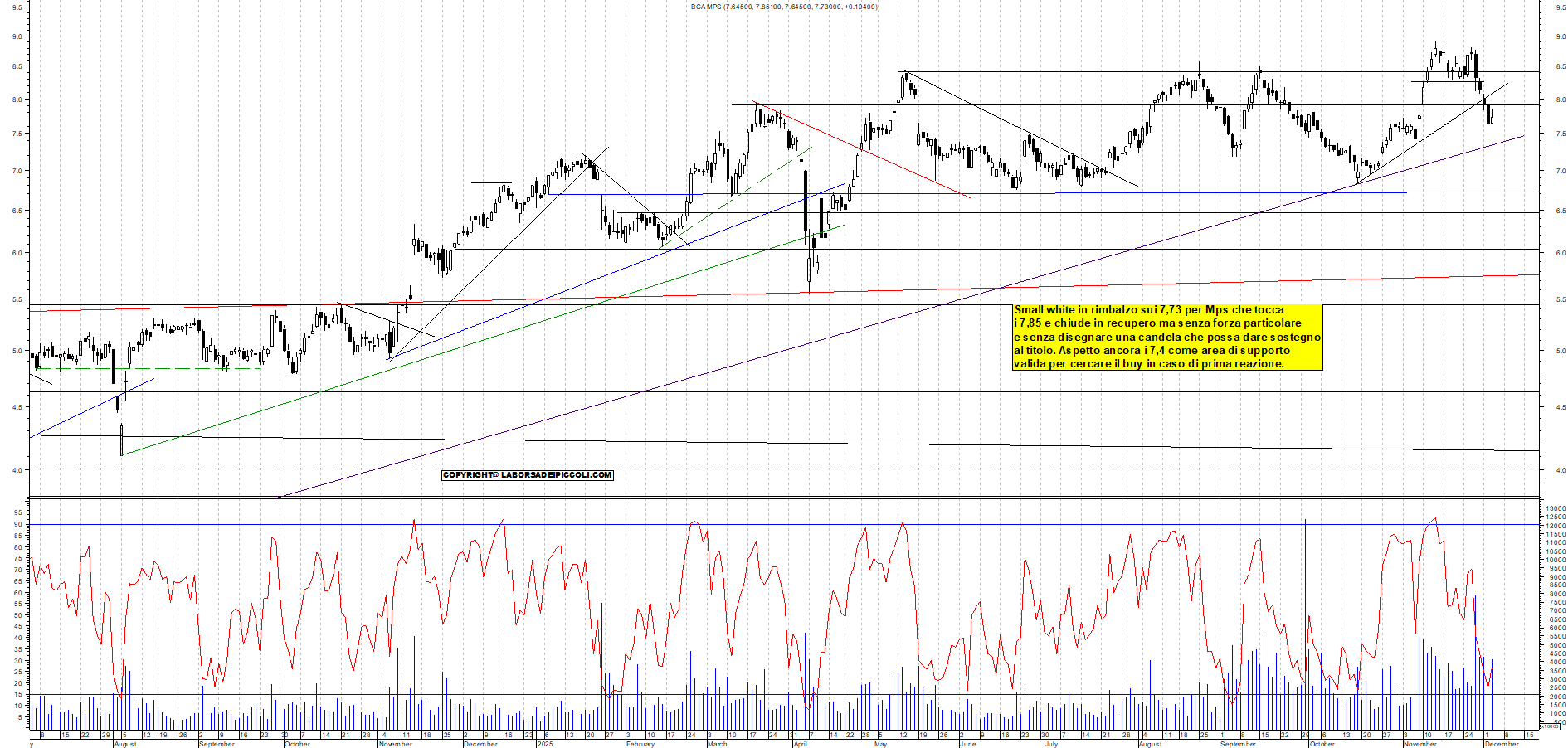 Grafico MPS - 03/12/2025, 18:21