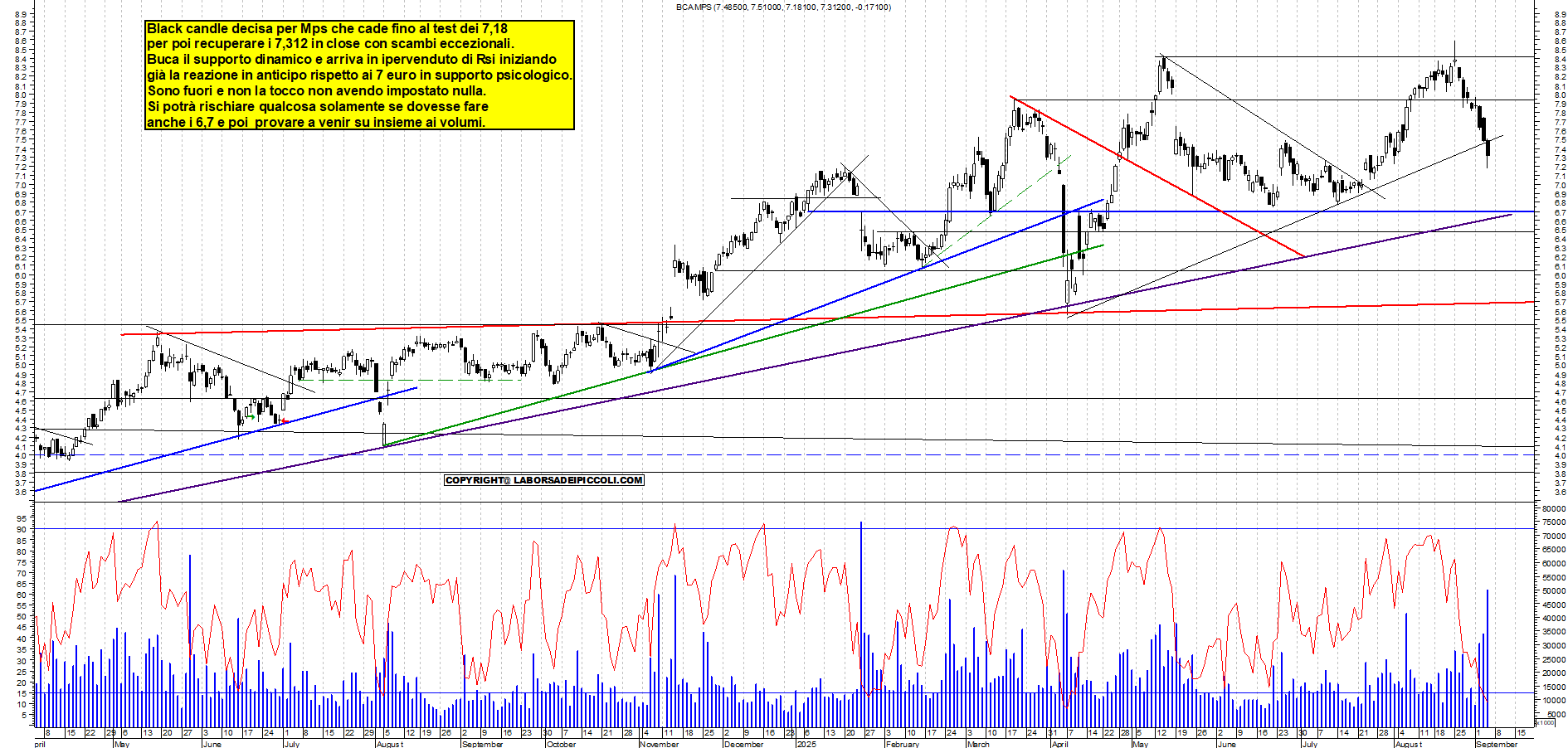 Grafico MPS - 04/09/2025, 19:04