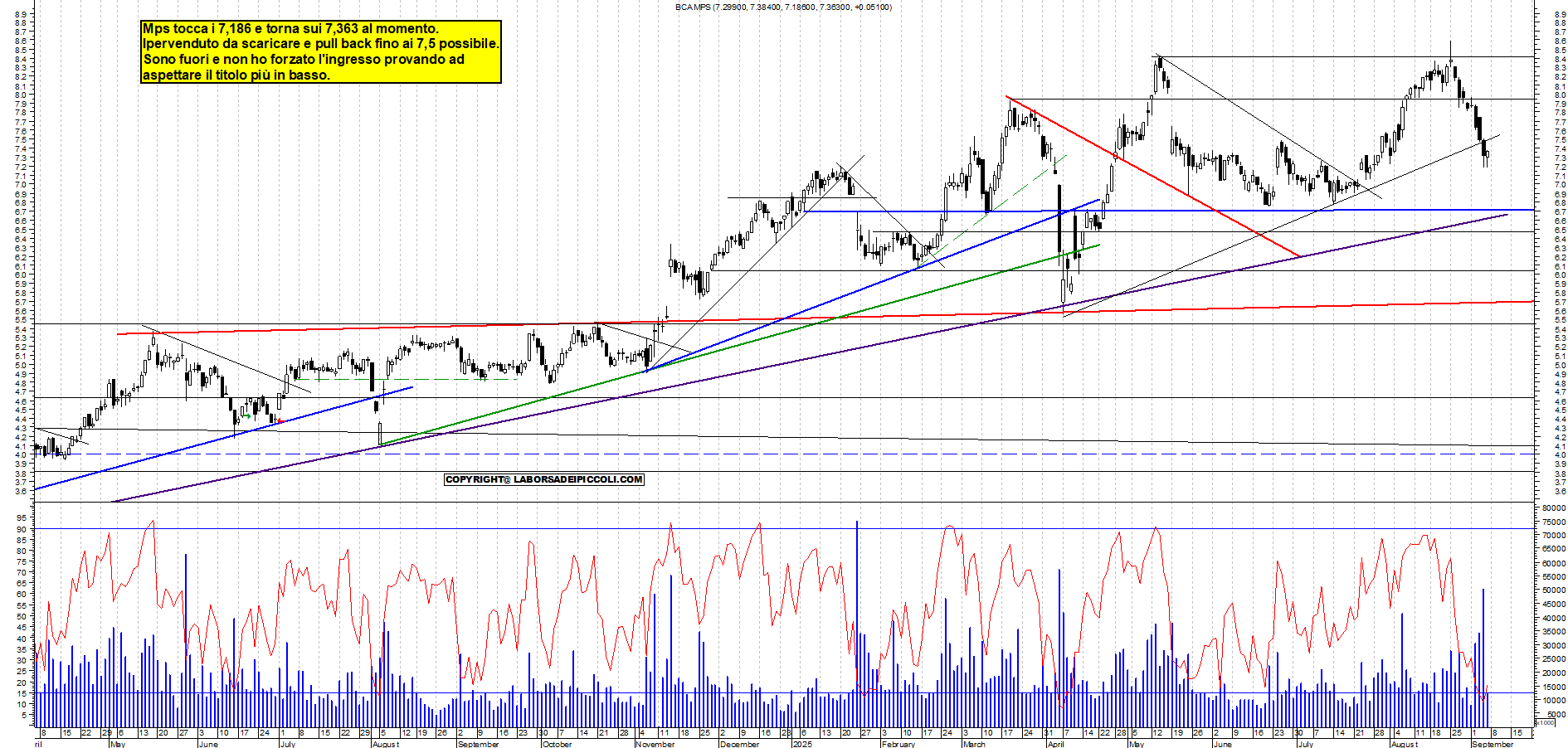 Grafico MPS - 05/09/2025, 12:11