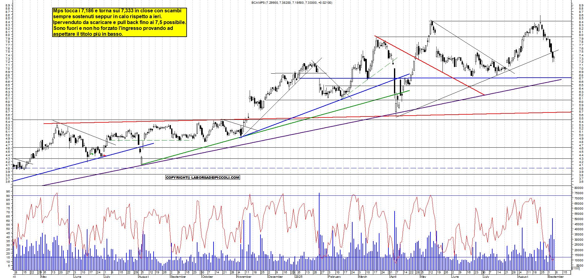 Grafico MPS - 05/09/2025, 17:58