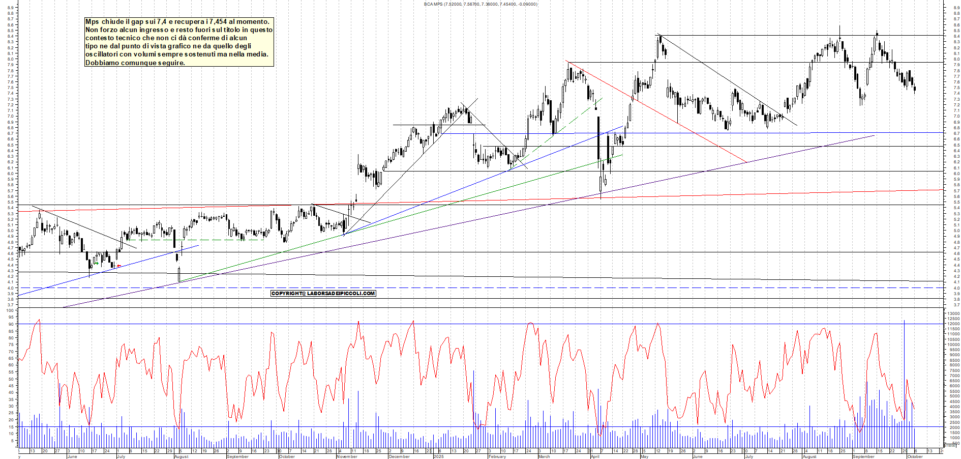 Grafico MPS - 06/10/2025, 11:37