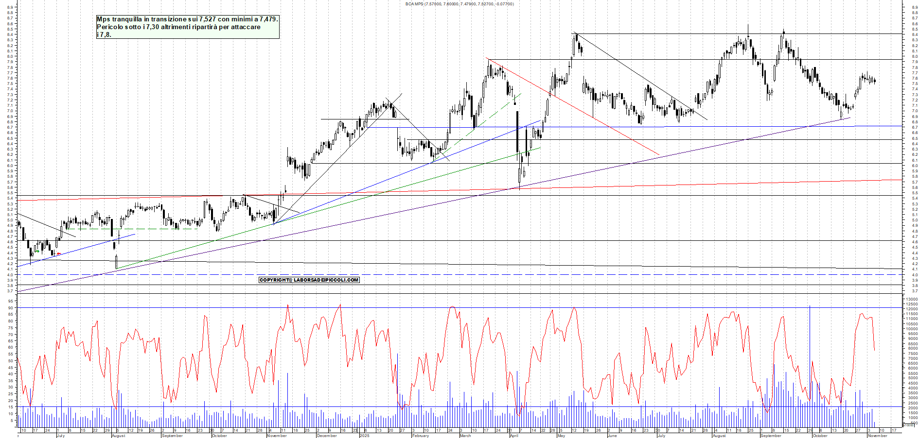 Grafico MPS - 06/11/2025, 12:04