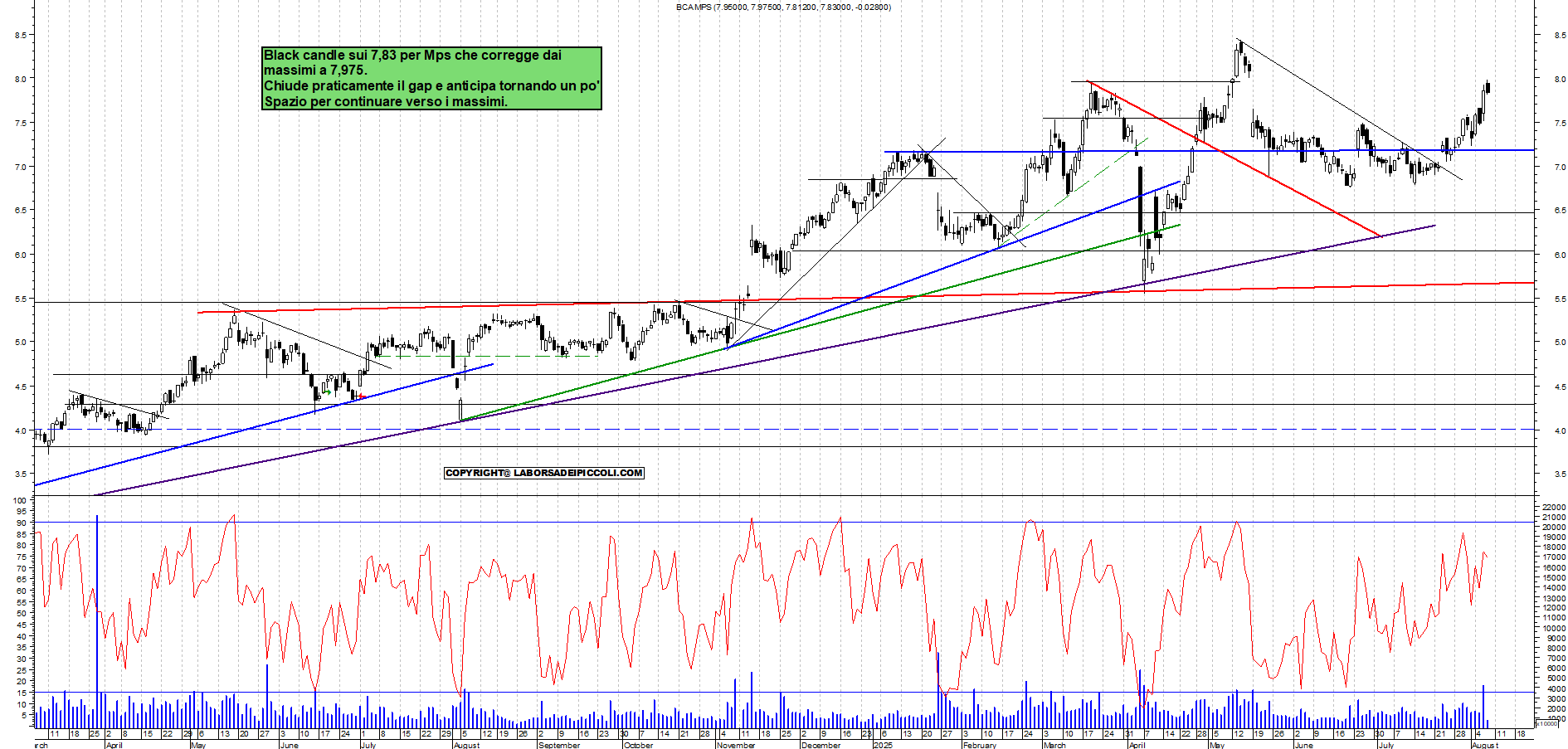 Azioni MPS - Analisi tecnica 17:58 - 7 ago - Grafico Borsa Italiana con segnali real-time