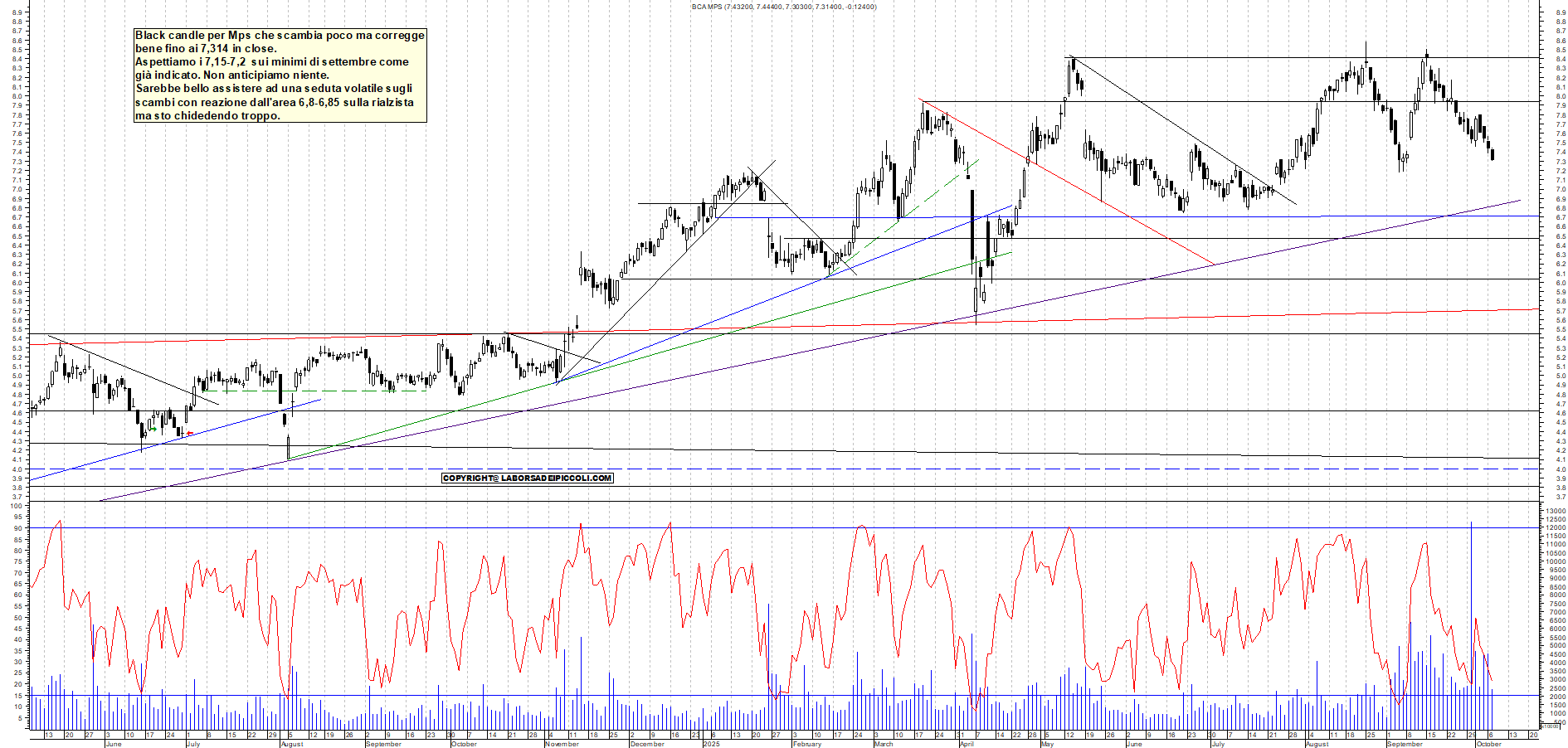 Grafico MPS - 07/10/2025, 18:51