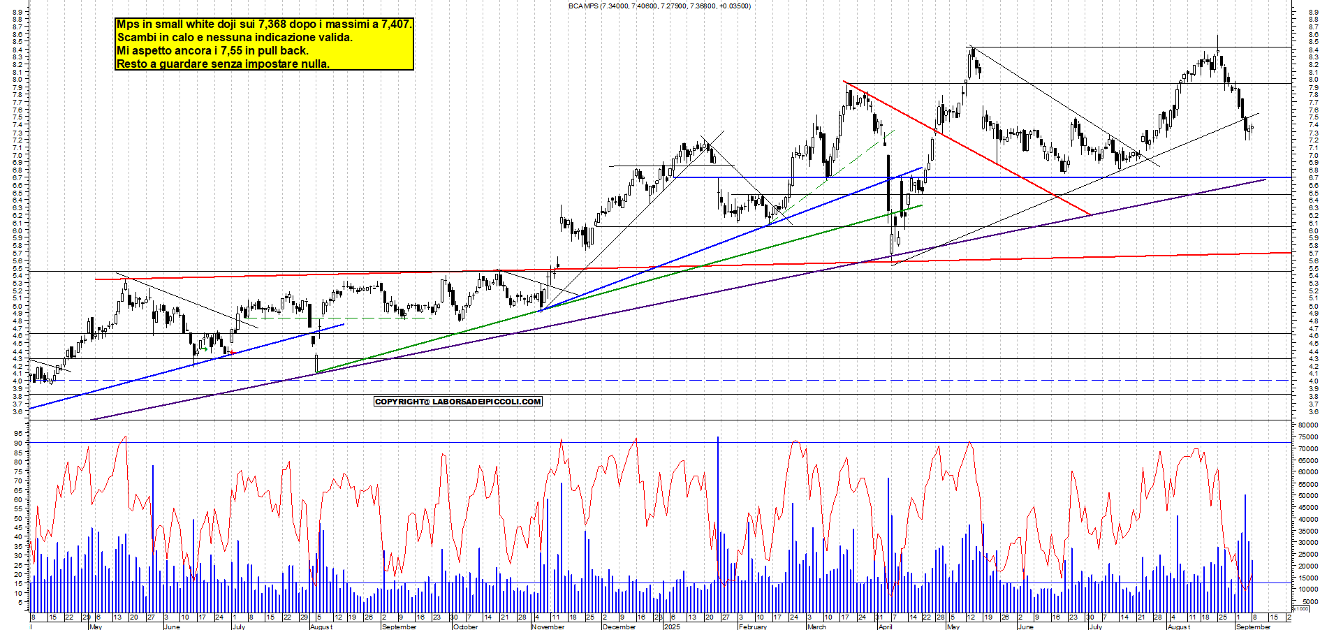 Grafico MPS - 08/09/2025, 21:30