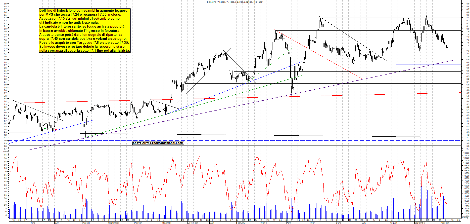 Grafico MPS - 08/10/2025, 18:57