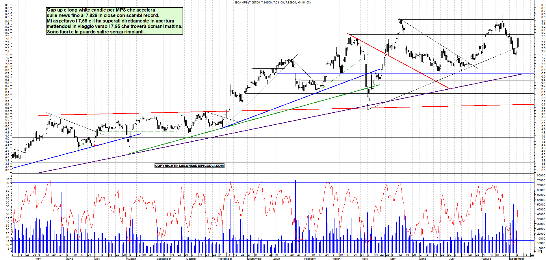 Grafico MPS - 09/09/2025, 18:45