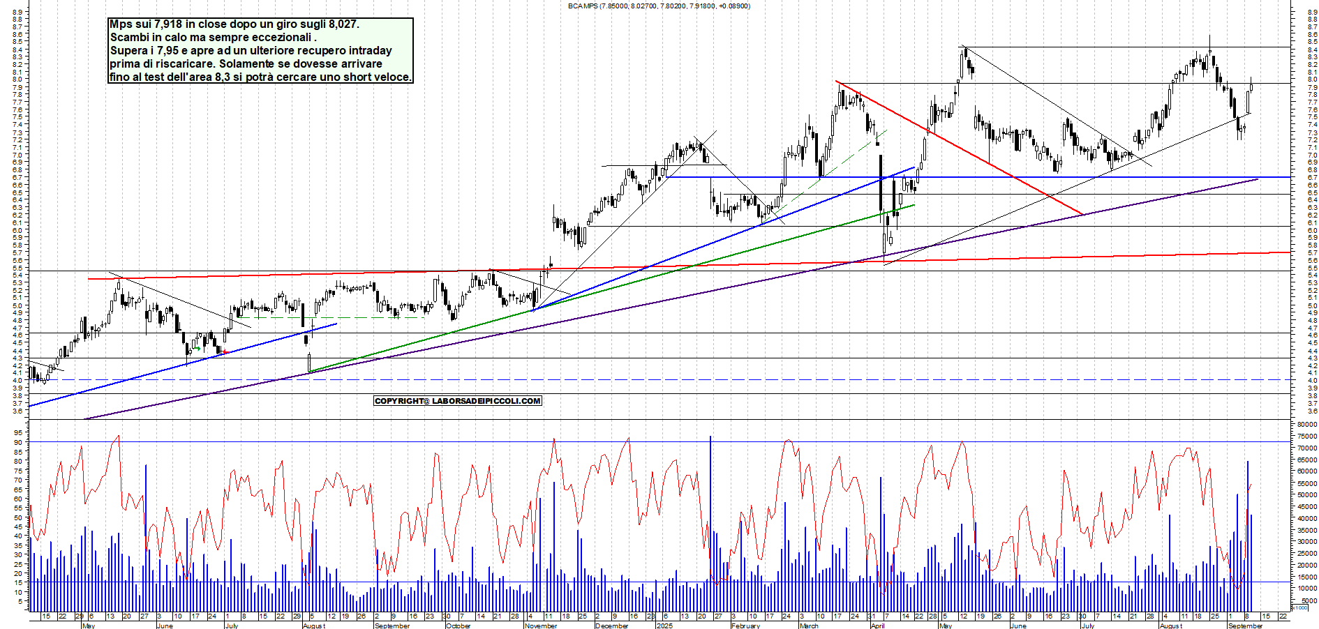 Grafico MPS - 10/09/2025, 19:22