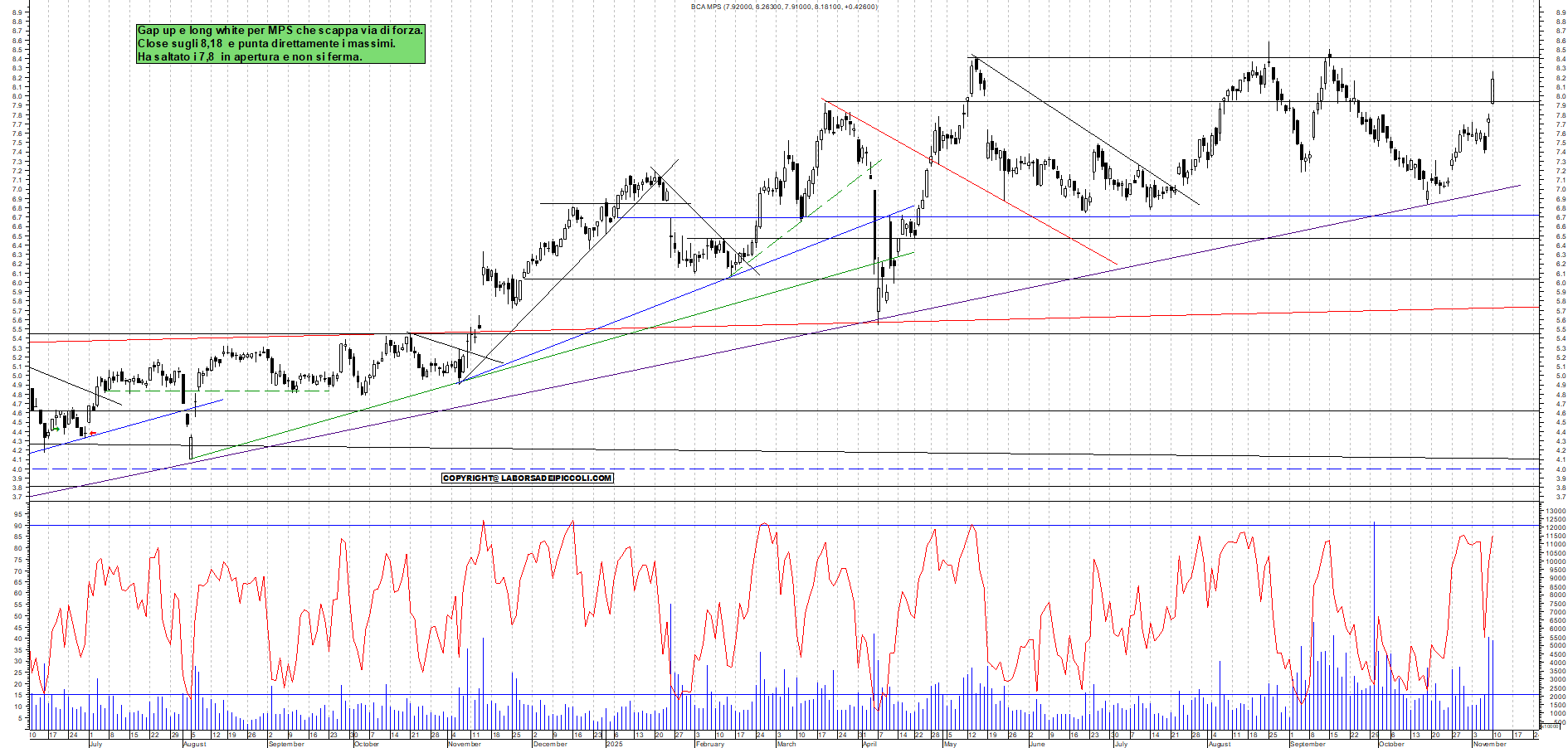 Grafico MPS - 10/11/2025, 18:47