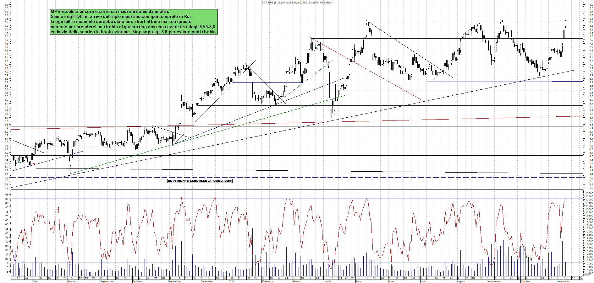 Grafico MPS - 11/11/2025, 12:04