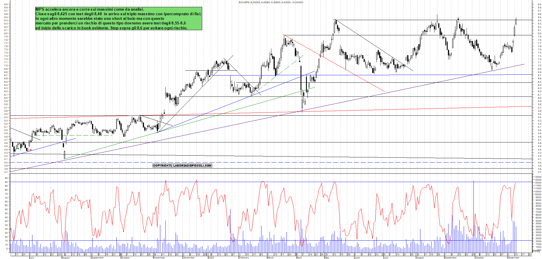 Grafico MPS - 11/11/2025, 18:27