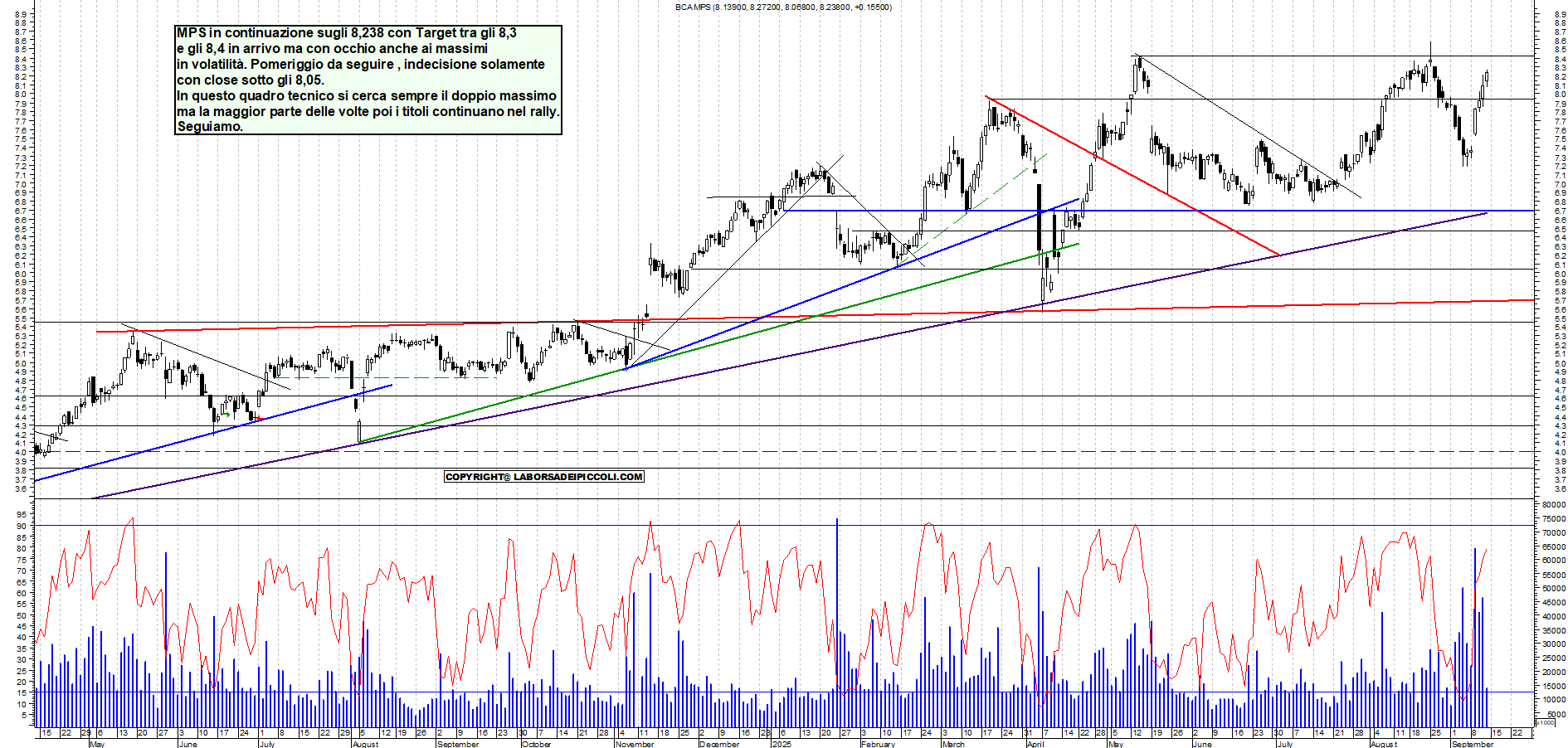 Grafico MPS - 12/09/2025, 12:03