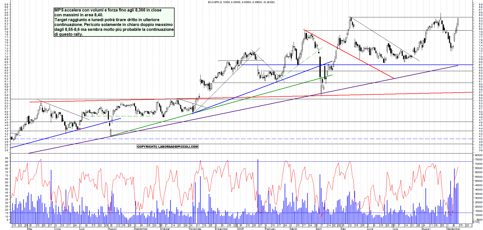 Grafico MPS - 12/09/2025, 18:36