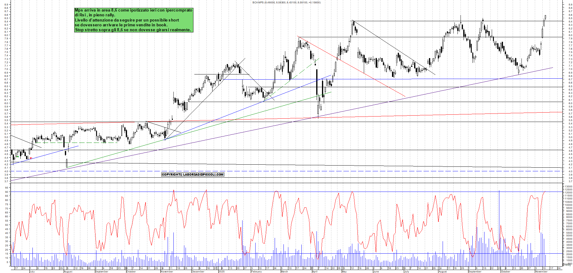Grafico MPS - 12/11/2025, 11:48