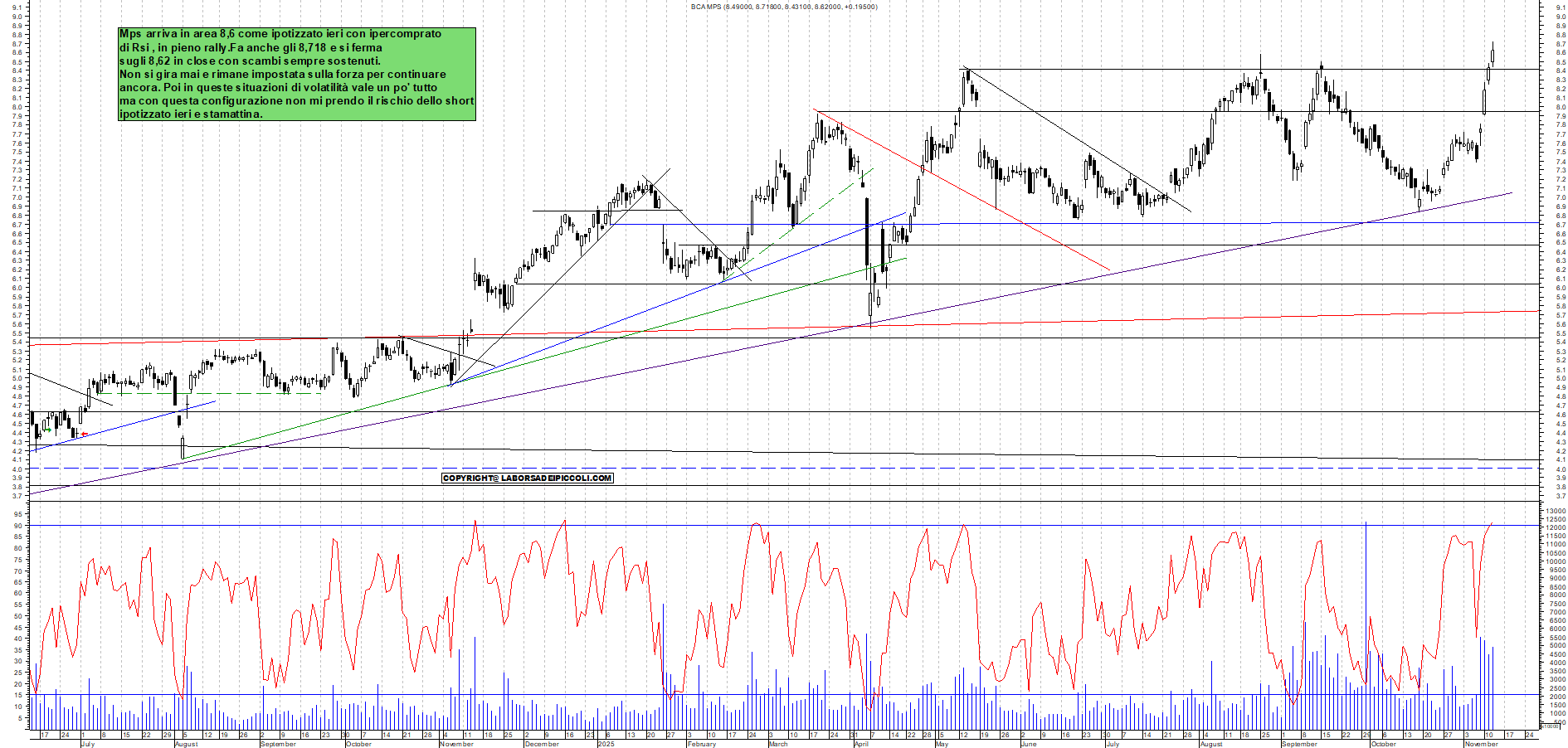 Grafico MPS - 12/11/2025, 18:02