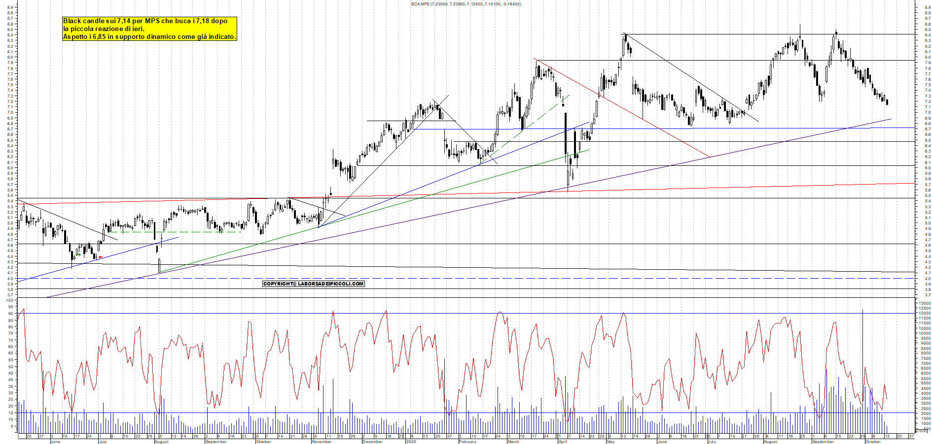 Grafico MPS - 14/10/2025, 11:59