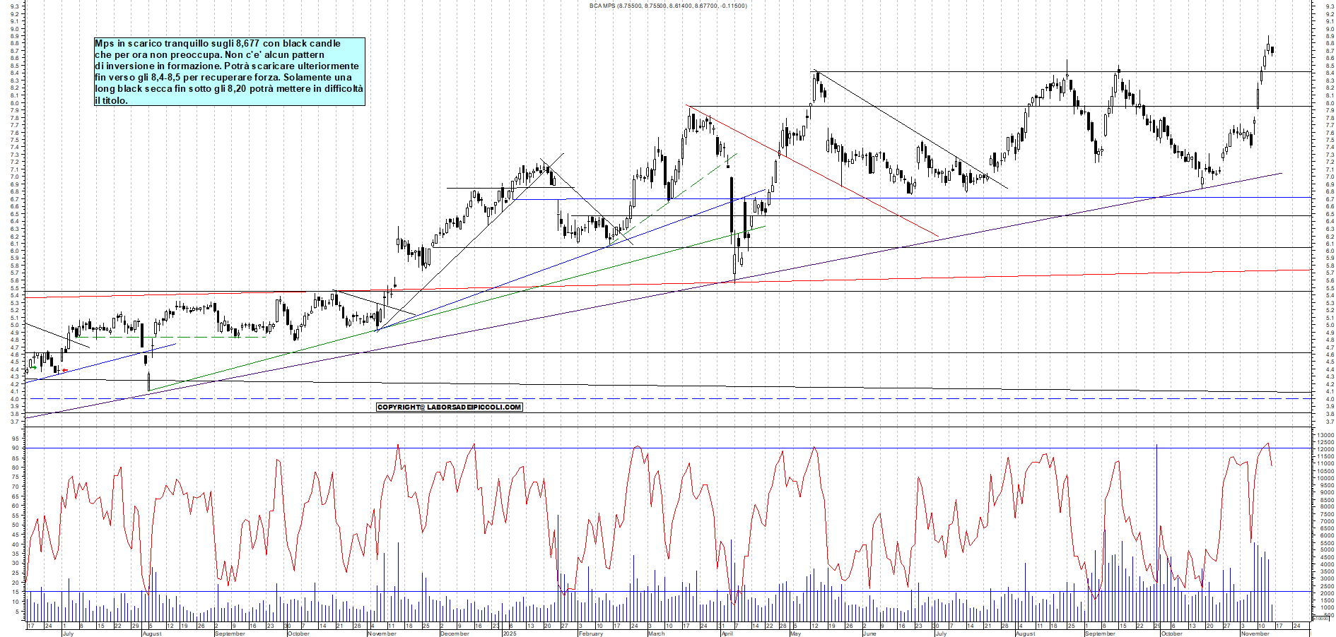 Grafico MPS - 14/11/2025, 11:20