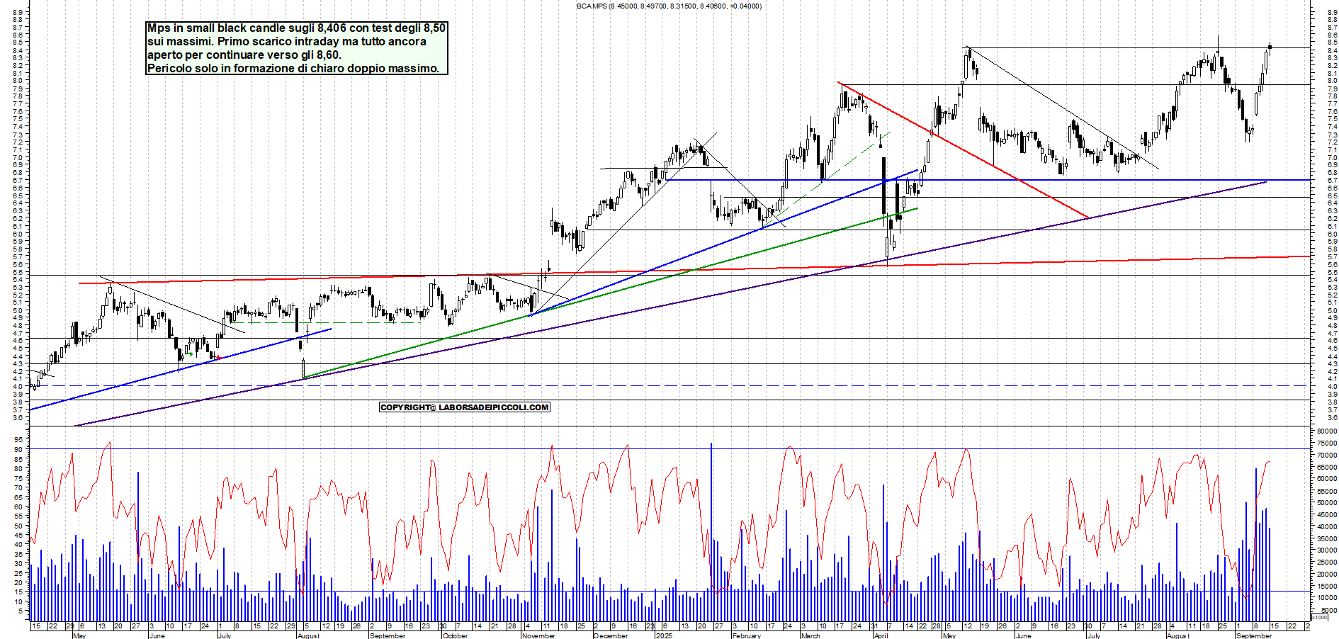 Grafico MPS - 15/09/2025, 18:32