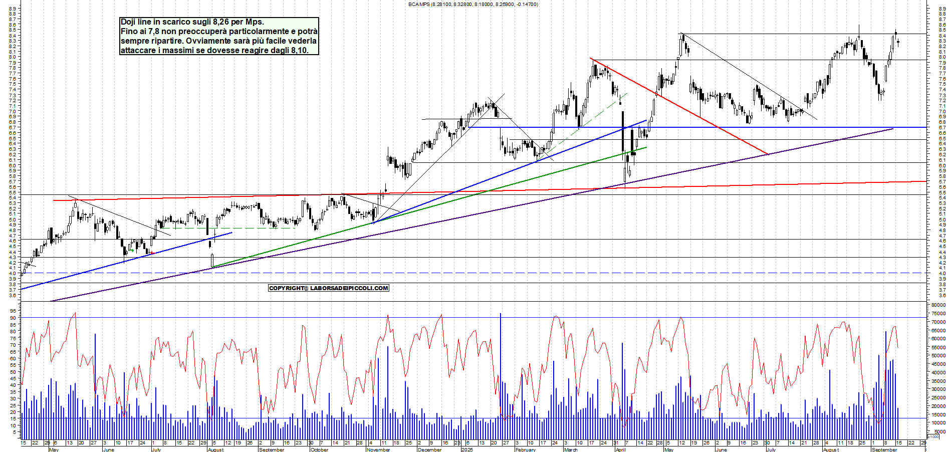 Grafico MPS - 16/09/2025, 12:21