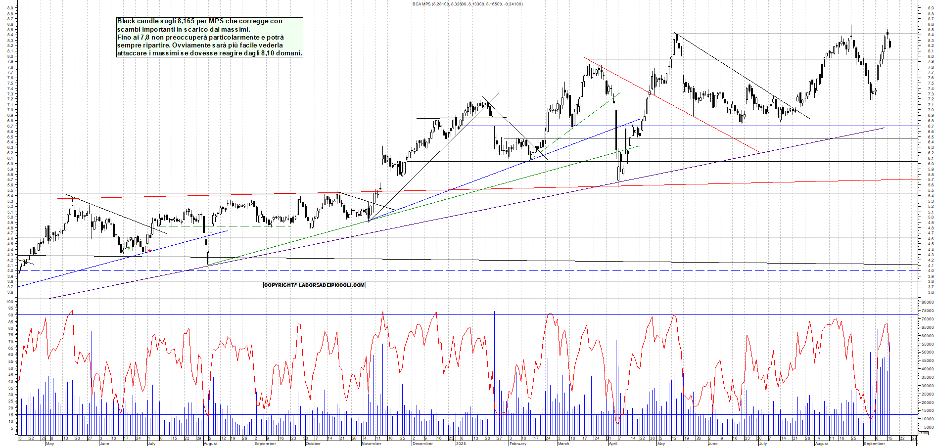 Grafico MPS - 16/09/2025, 19:11