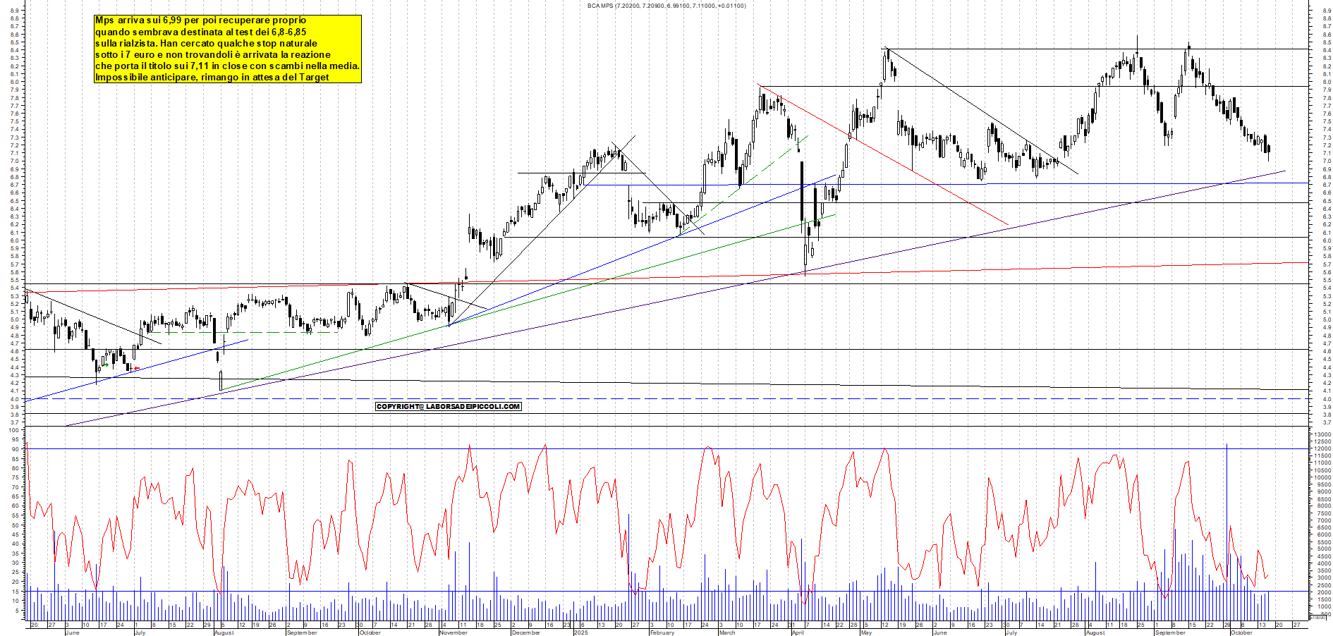 Grafico MPS - 16/10/2025, 17:43